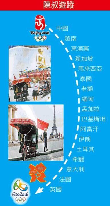Idoso chinês tem sonho olímpico com seu triciclo