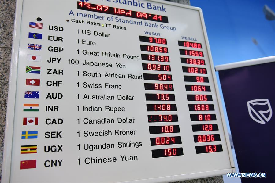 Banco queniano usa moeda chinesa para impulsionar o comércio China-Quênia