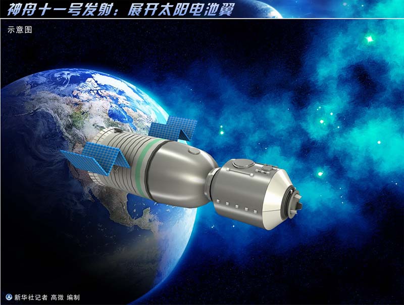 China envia nave espacial tripulada Shenzhou 11 para órbita