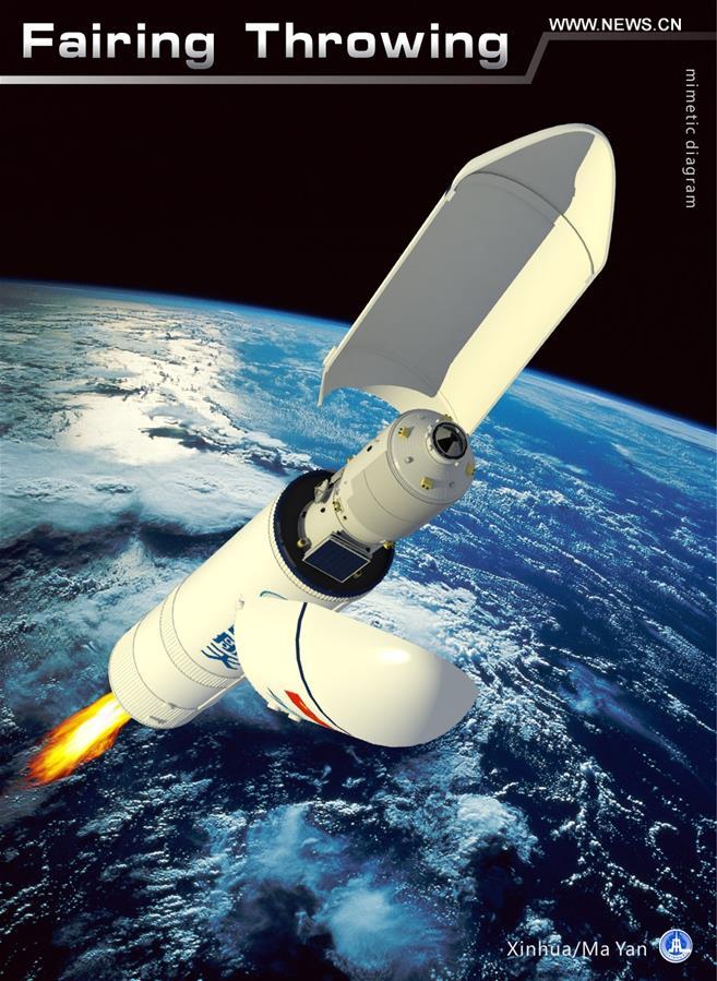 Lançamento do primeiro cargueiro espacial chinês ilustrado em gráficos