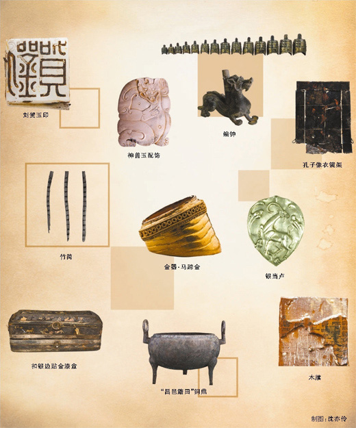As 10 relíquias culturais mais importantes descobertas no túmulo do Marquês de Haihun