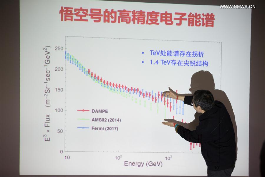 Satélite chinês detecta sinal misterioso em busca da matéria escura
