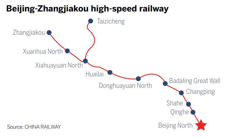 Inaugurada ferrovia de alta velocidade Beijing-Zhangjiakou