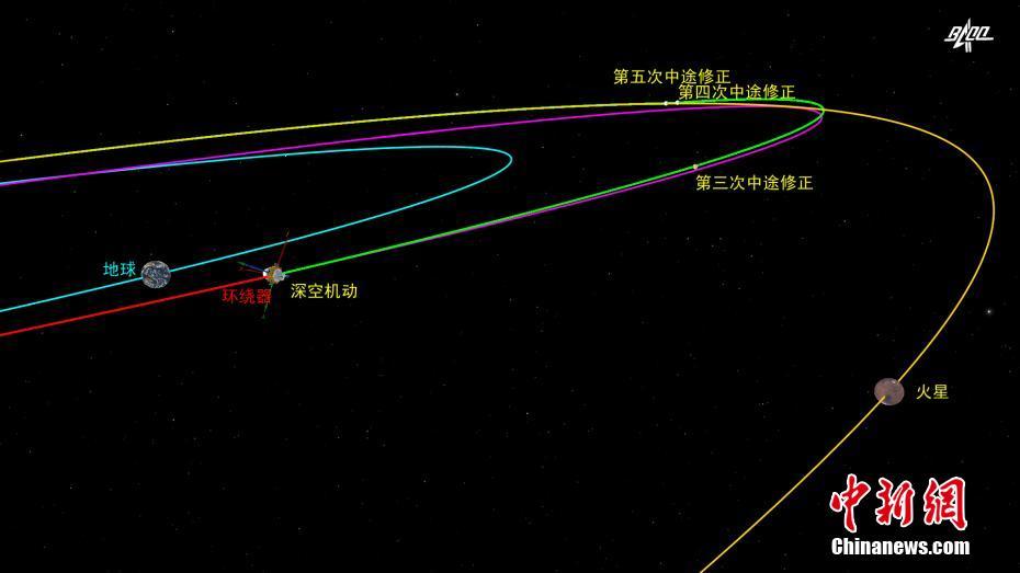 Sonda chinesa para Marte conclui manobra no espaço profundo