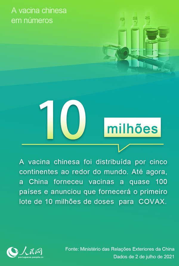 A vacina chinesa em números