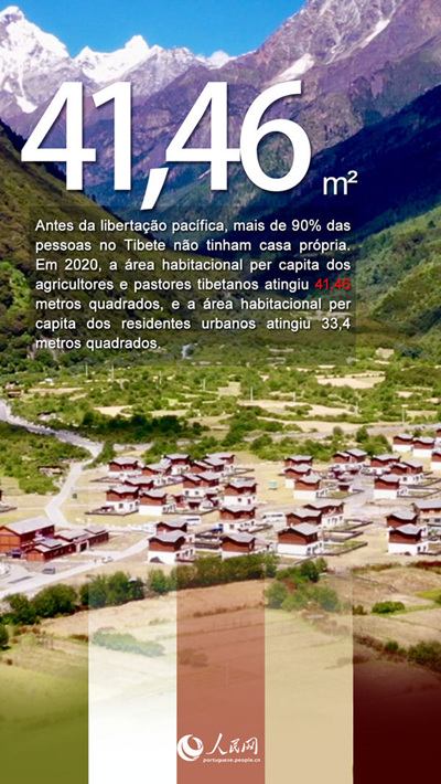 Tibete: retrospetiva de 70 anos após a libertação pacífica