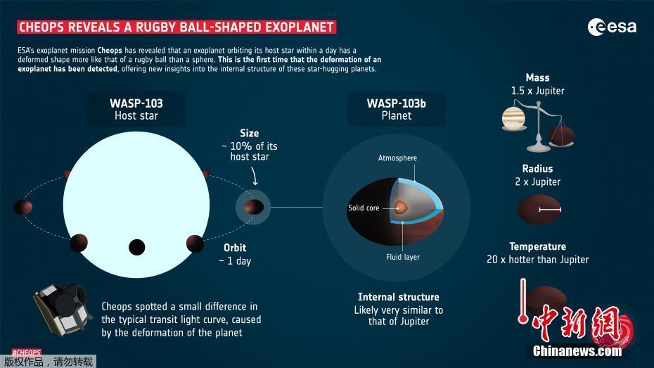 Agência Espacial Europeia encontra exoplaneta com forma de bola de rugby