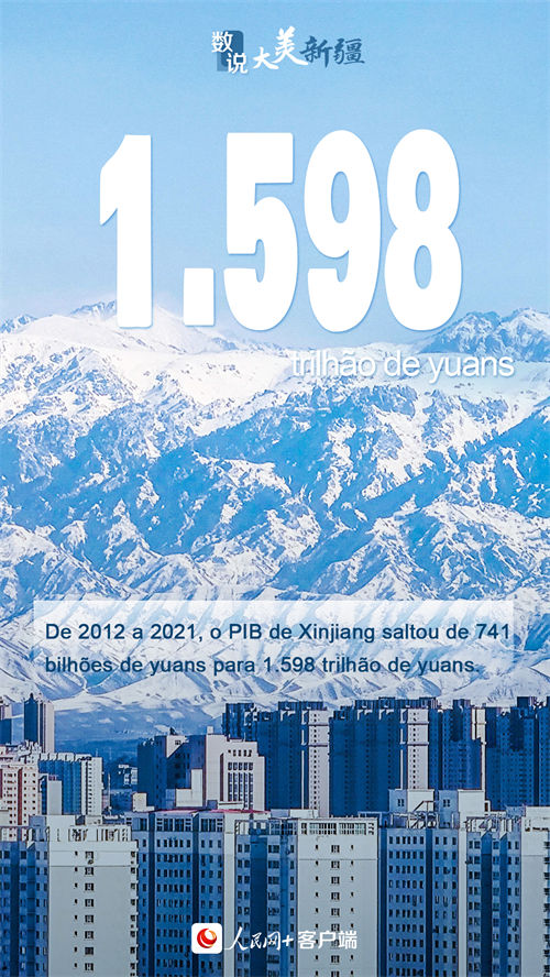 Infográfico: Xinjiang registra década com enormes mudanças 