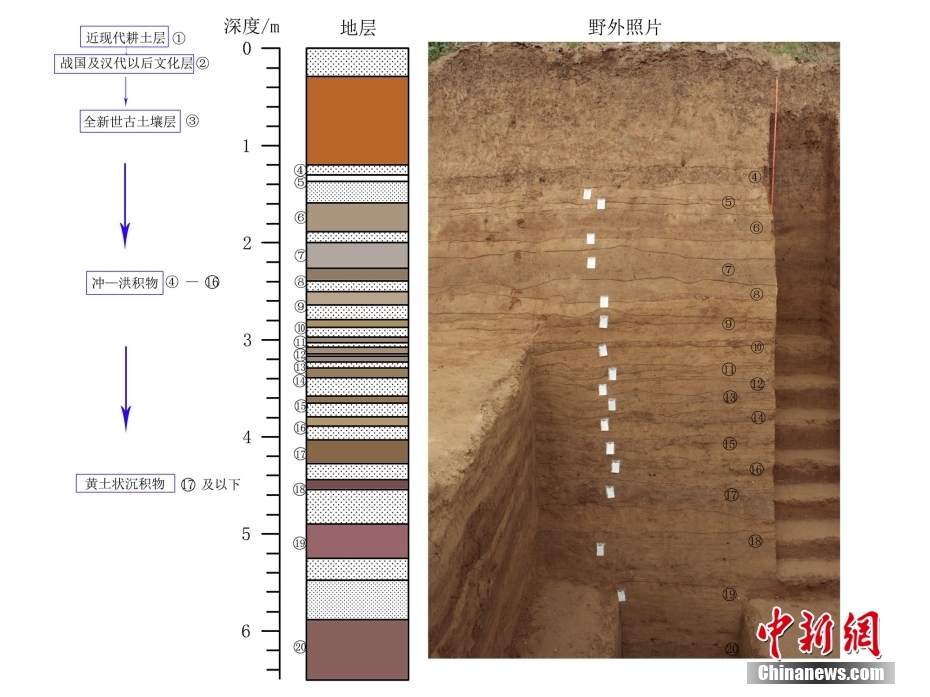 China revela as 10 principais descobertas arqueológicas de 2022