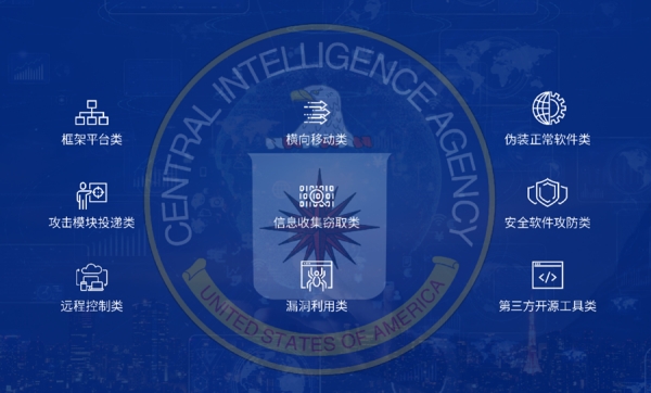 Relatório revela ataques cibernéticos da CIA contra outros países
