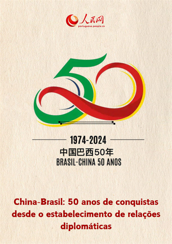 Infográgico: China e Brasil, 50 anos de conquistas