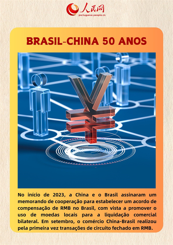 Infográgico: China e Brasil, 50 anos de conquistas