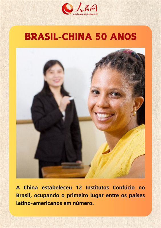 Infográgico: China e Brasil, 50 anos de conquistas