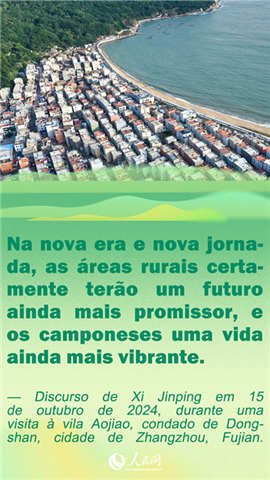 Pôster: Citações do presidente Xi Jinping sobre a revitalização rural em Fujian