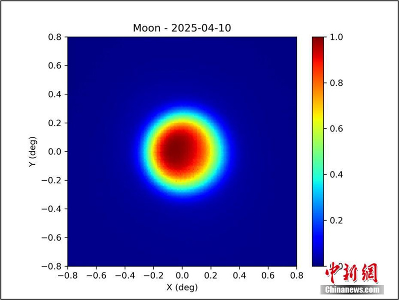 Telescópio no teto do mundo inicia busca pelas ondulações mais antigas do Big Bang