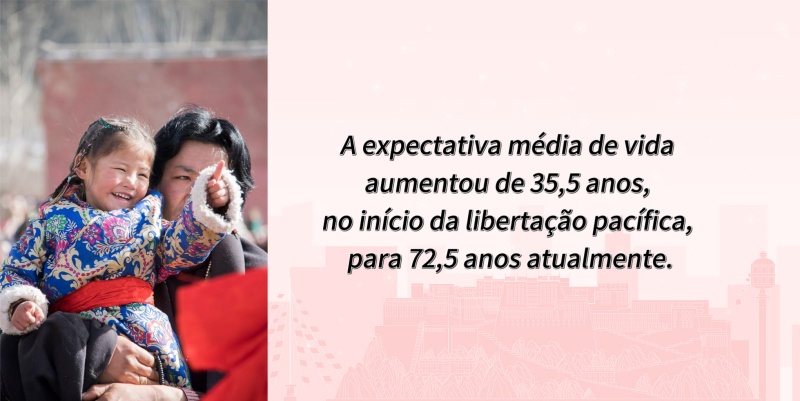 Números que testemunham as grandes mudanças em Xizang nos últimos 60 anos