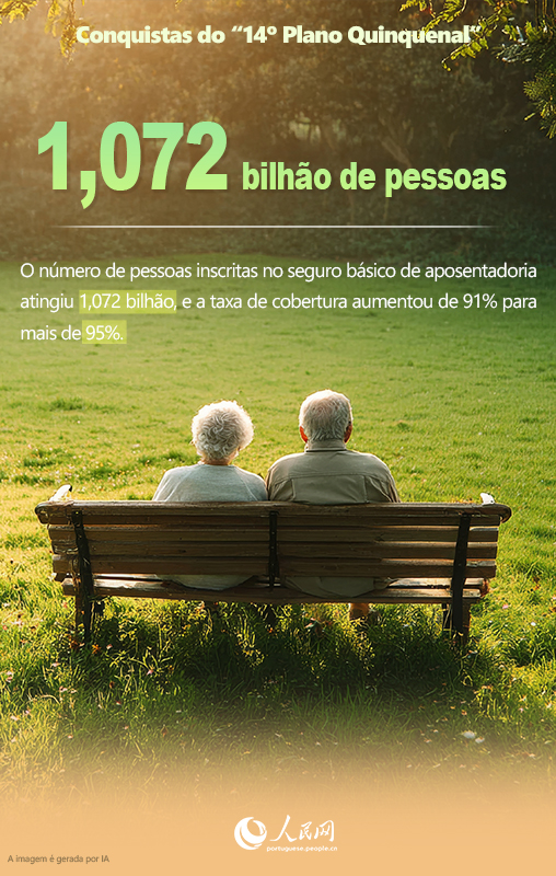 Infográfico: Números inspiradores do período do 14º Plano Quinquenal