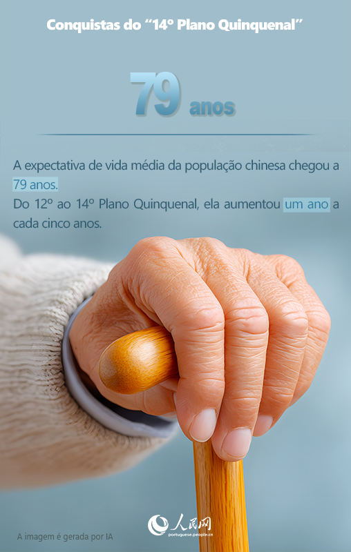 Infográfico: Números inspiradores do período do 14º Plano Quinquenal