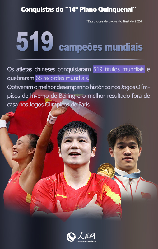 Infográfico: Números inspiradores do período do 14º Plano Quinquenal