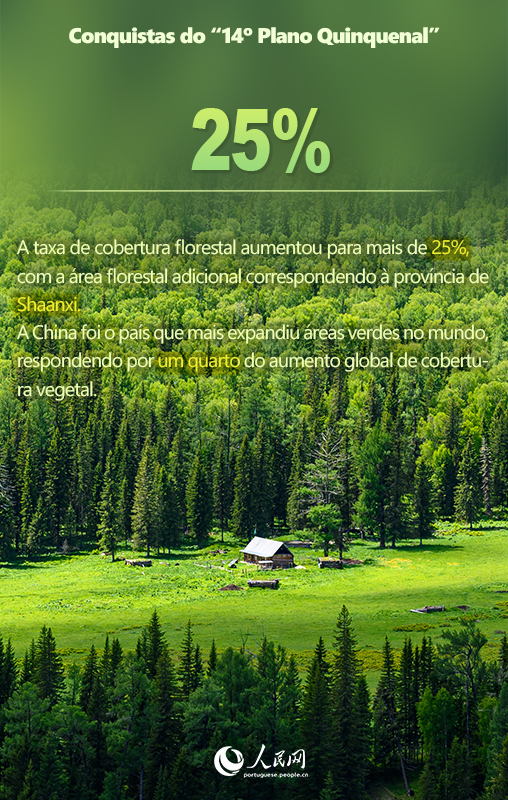 Infográfico: Números inspiradores do período do 14º Plano Quinquenal