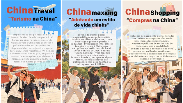 "China+" — Um novo conceito para compreender uma China dinâmica